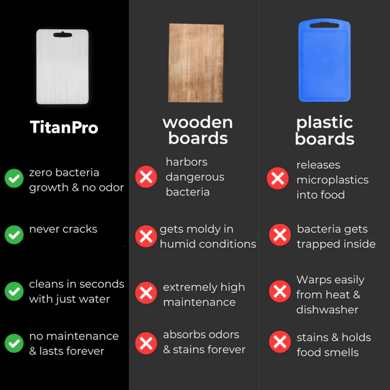 TitanPro Cutting Board